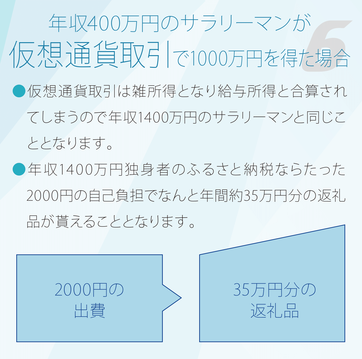 年収400万円のサラリーマンが仮想通貨取引で1000万円を得た場合 仮想通貨取引は雑所得となり給与所得と合算されてしまうので年収1400万円のサラリーマンと同じこととなります。 年収1400万円独身者のふるさと納税ならたった2000円の自己負担でなんと年間約35万円分の返礼品が貰えることとなります。